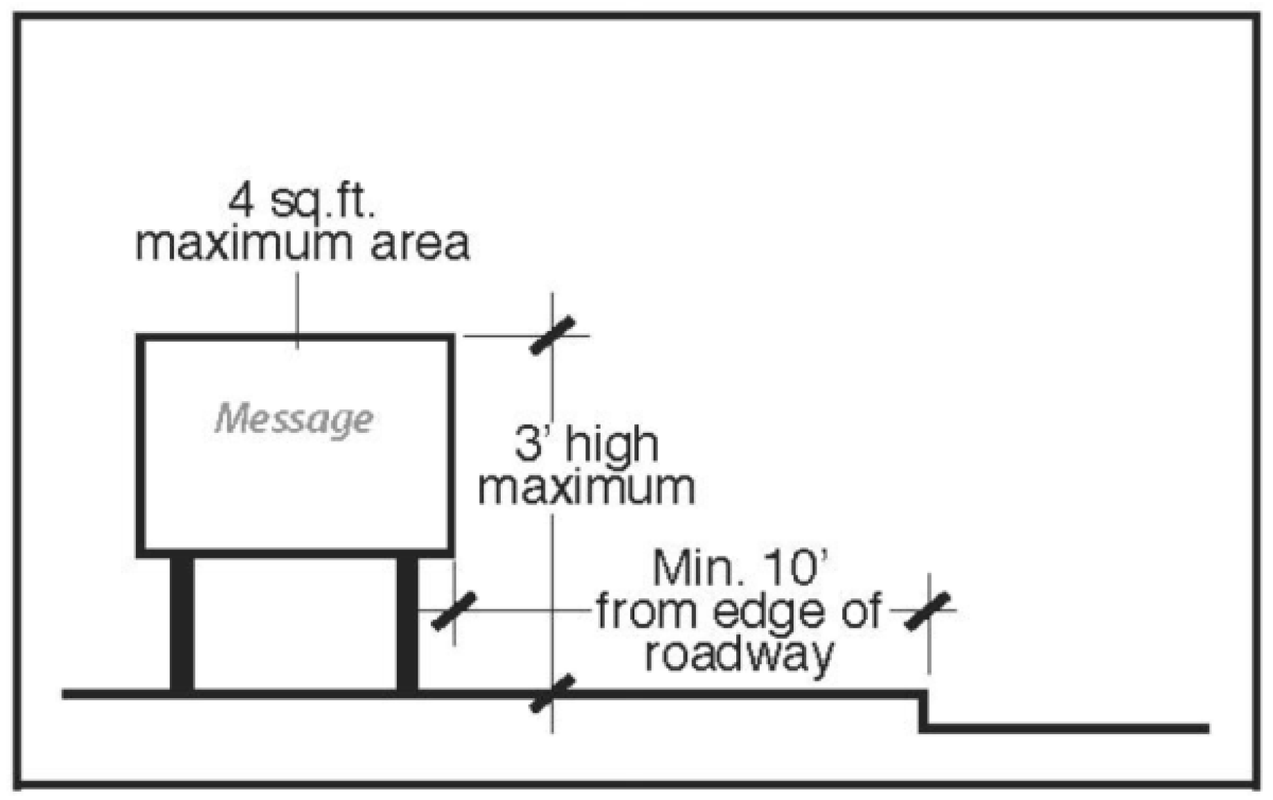 Figure 16-19 Temporary ROW Sign