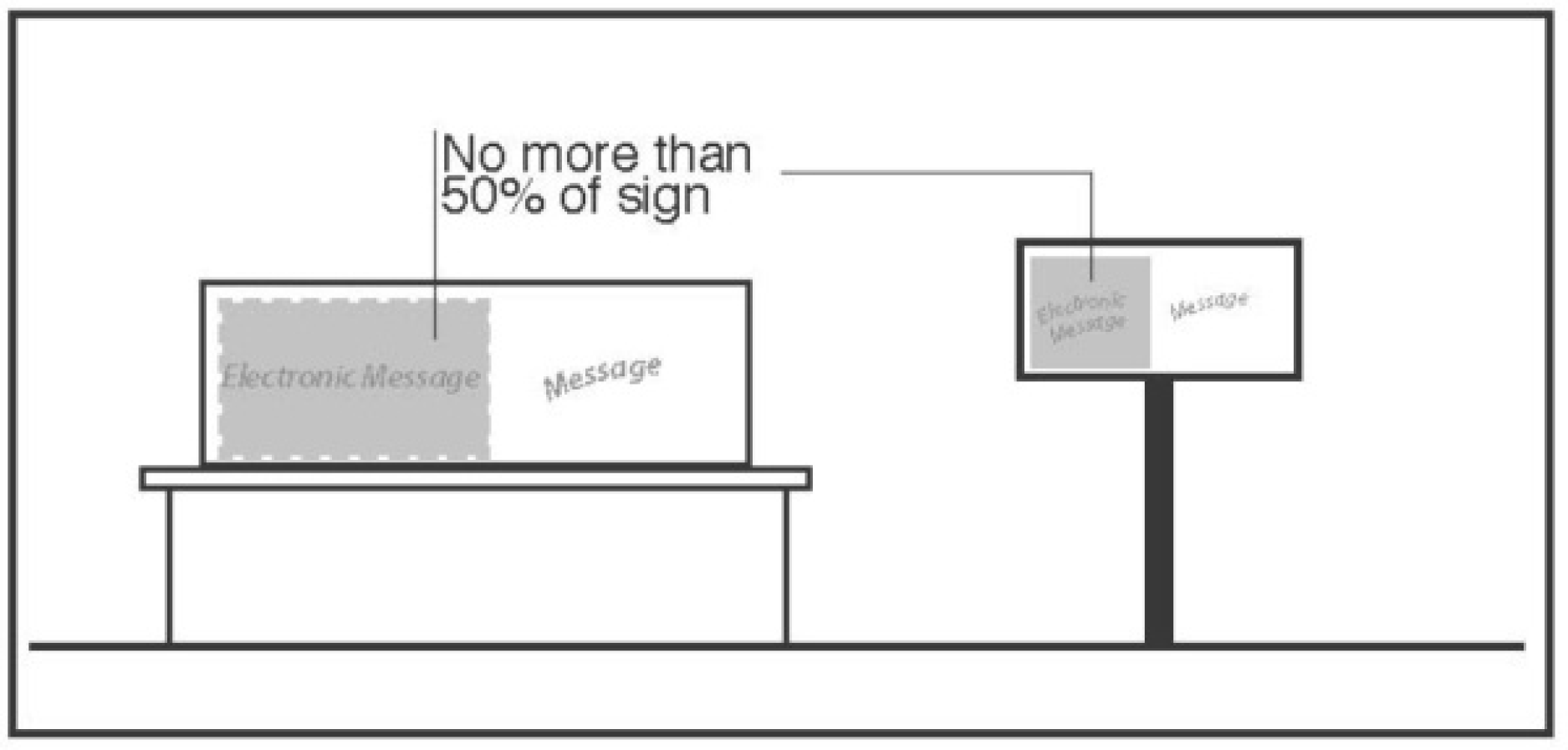 Figure 16-7 Electronic Message Center