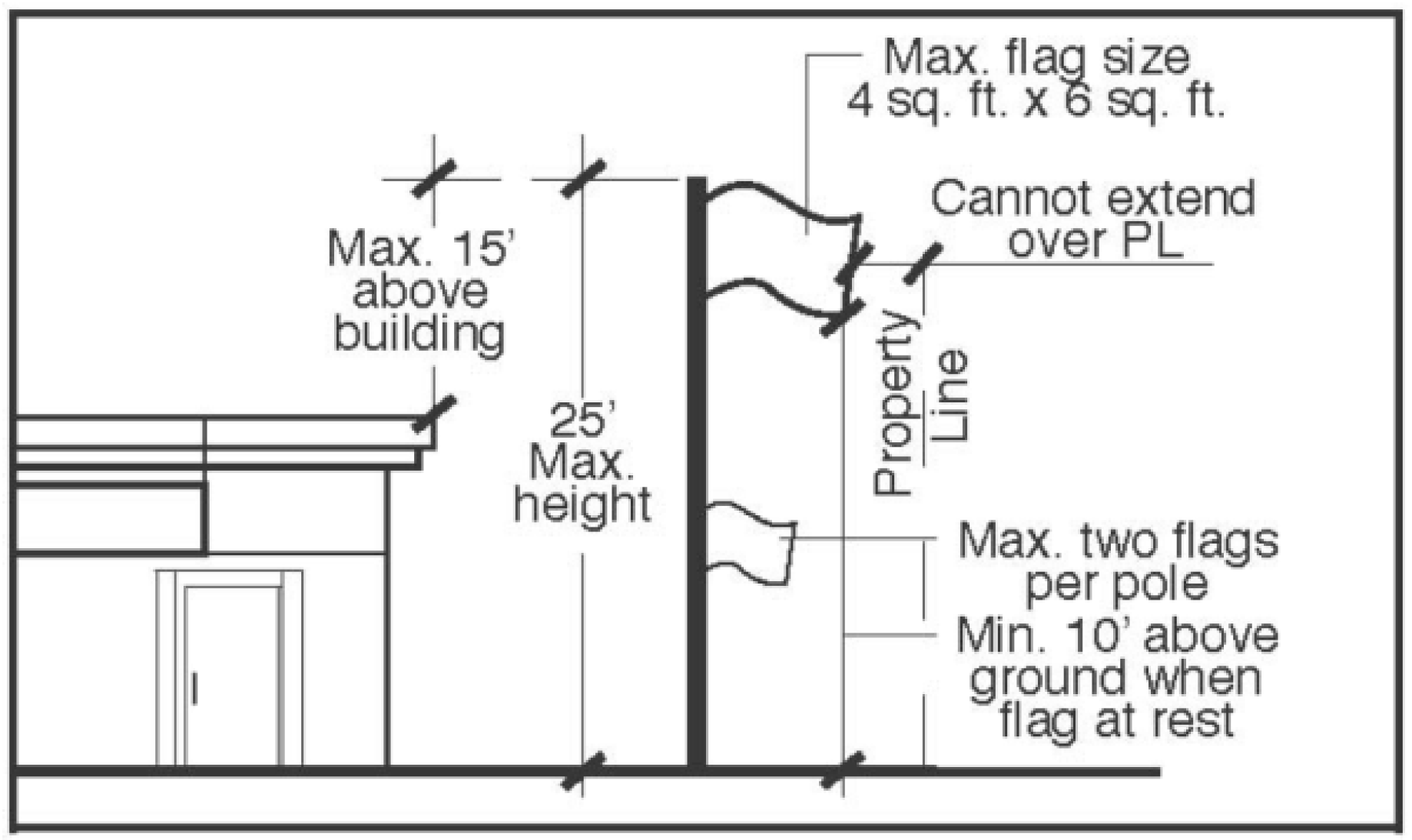 Figure 16-8 Flags and Flagpoles