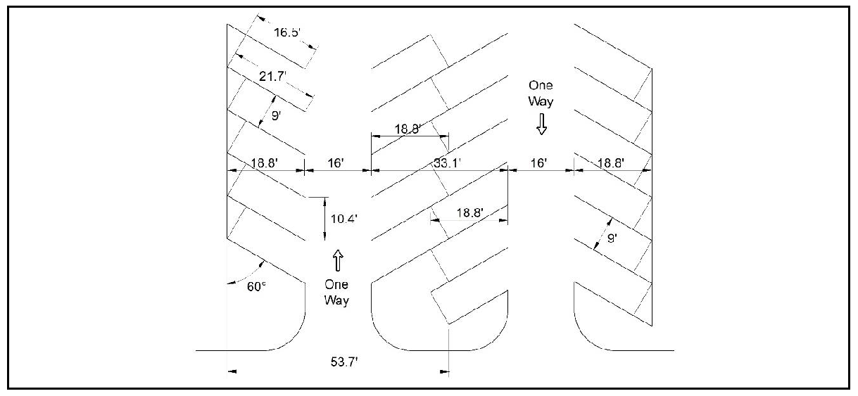 Figure 4: 60 Degree Layout with One-Way Traffic