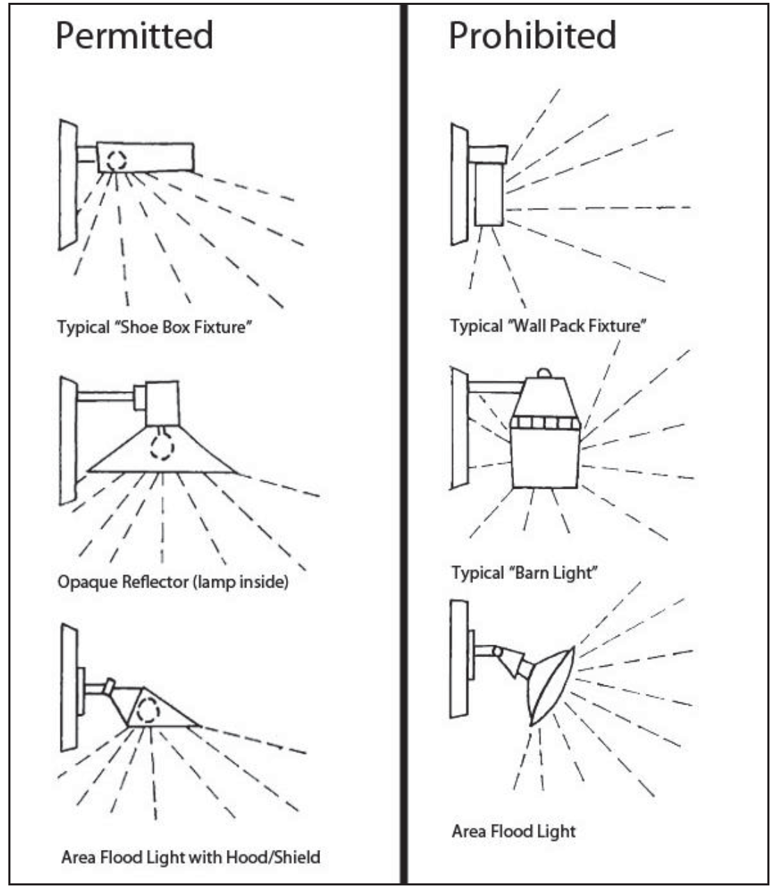 Figure 7: Shielded/Cutoff Light Source Required