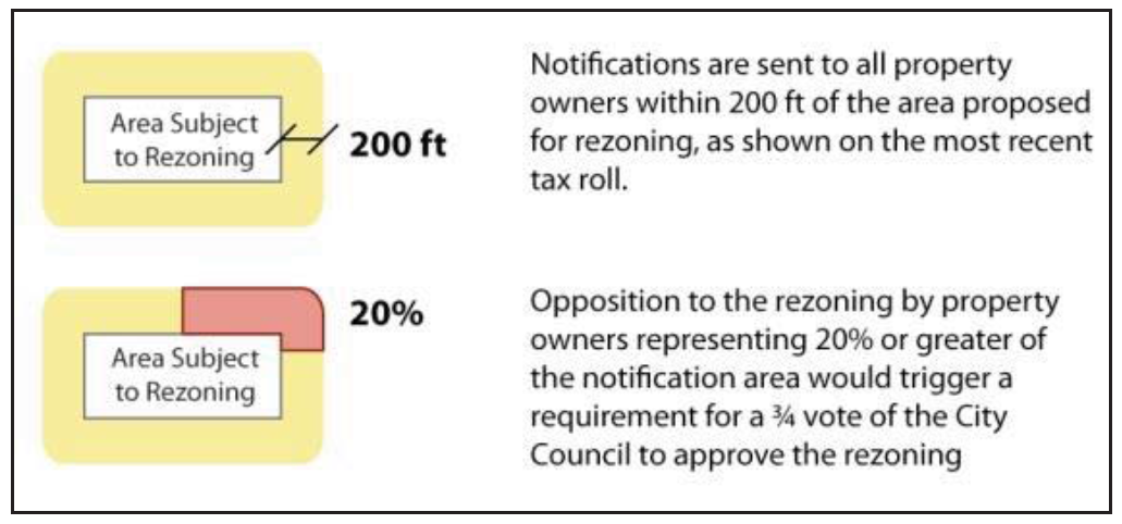 Figure 11: Calculation for Exterior Protestors