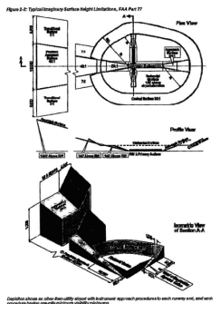 FIGURE1