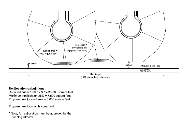 CHAPTER 13.07 - Procedures and Requirements for Subdivisions