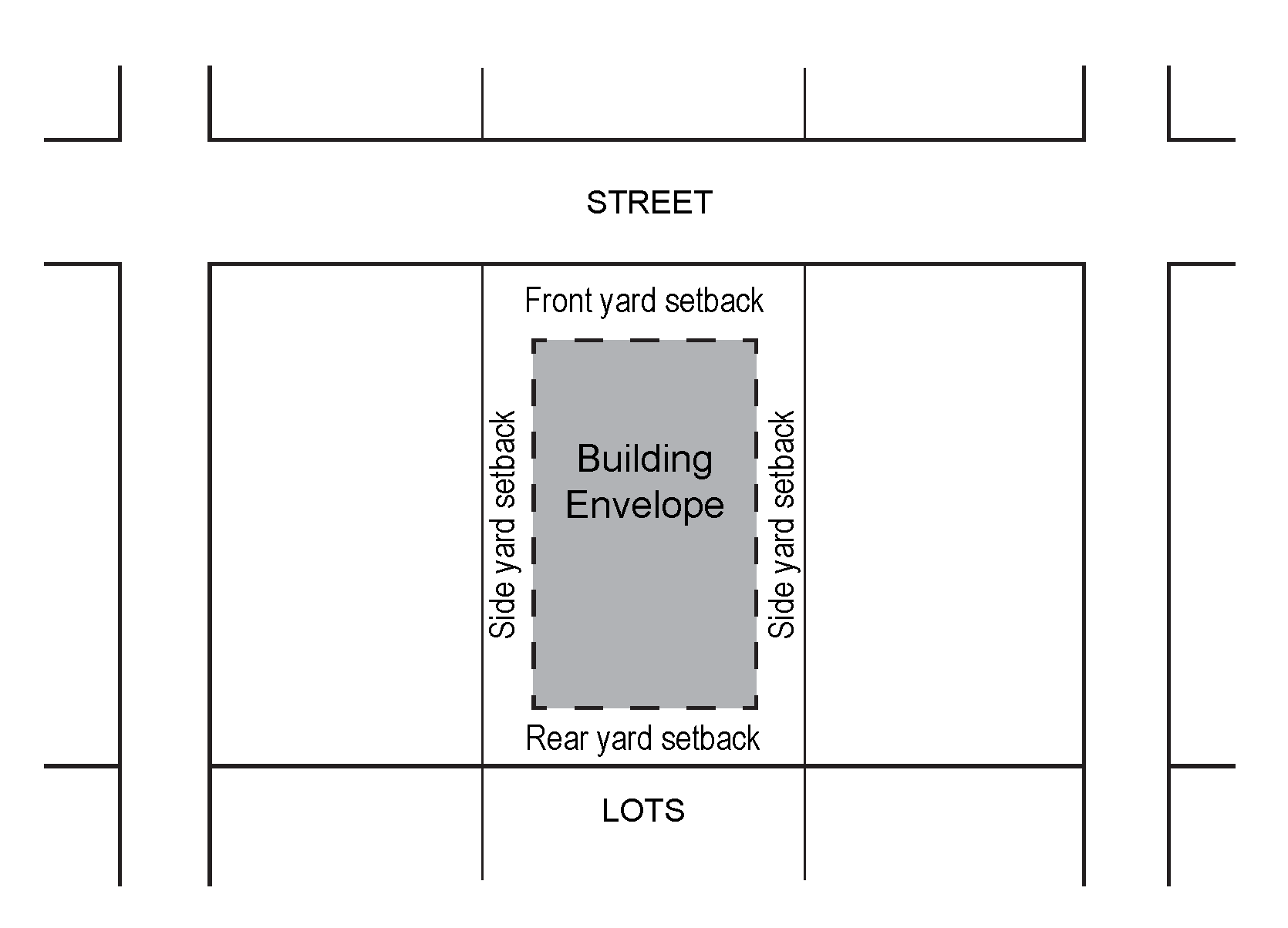Figure 16-2: Building Envelope (General)