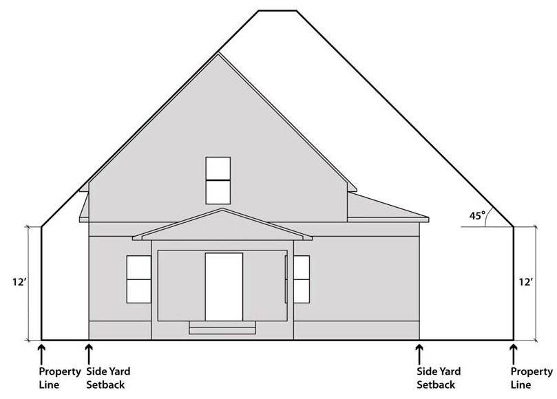Figure 7-10: Side Yard Bulk Plane