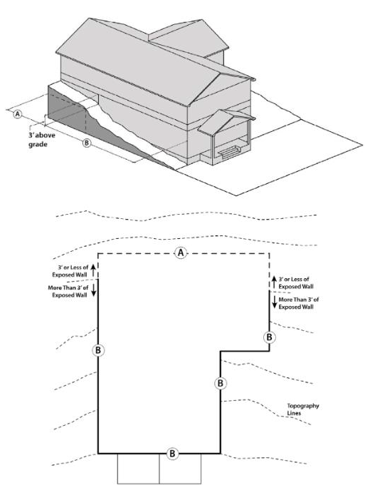 Figure 8-1: Floor Area Ratio Calculation for Lowest Level Floor with Totally or Partially Exposed Walls