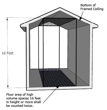 High Volume Spaces