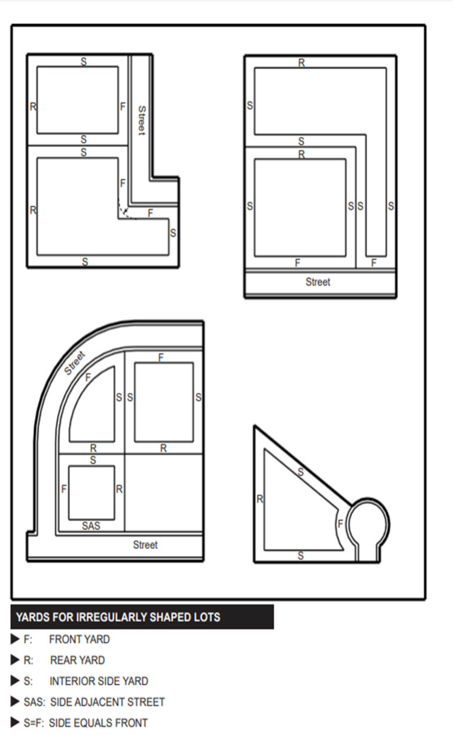 Figure 16-4: Yards for Irregularly Shaped Lots