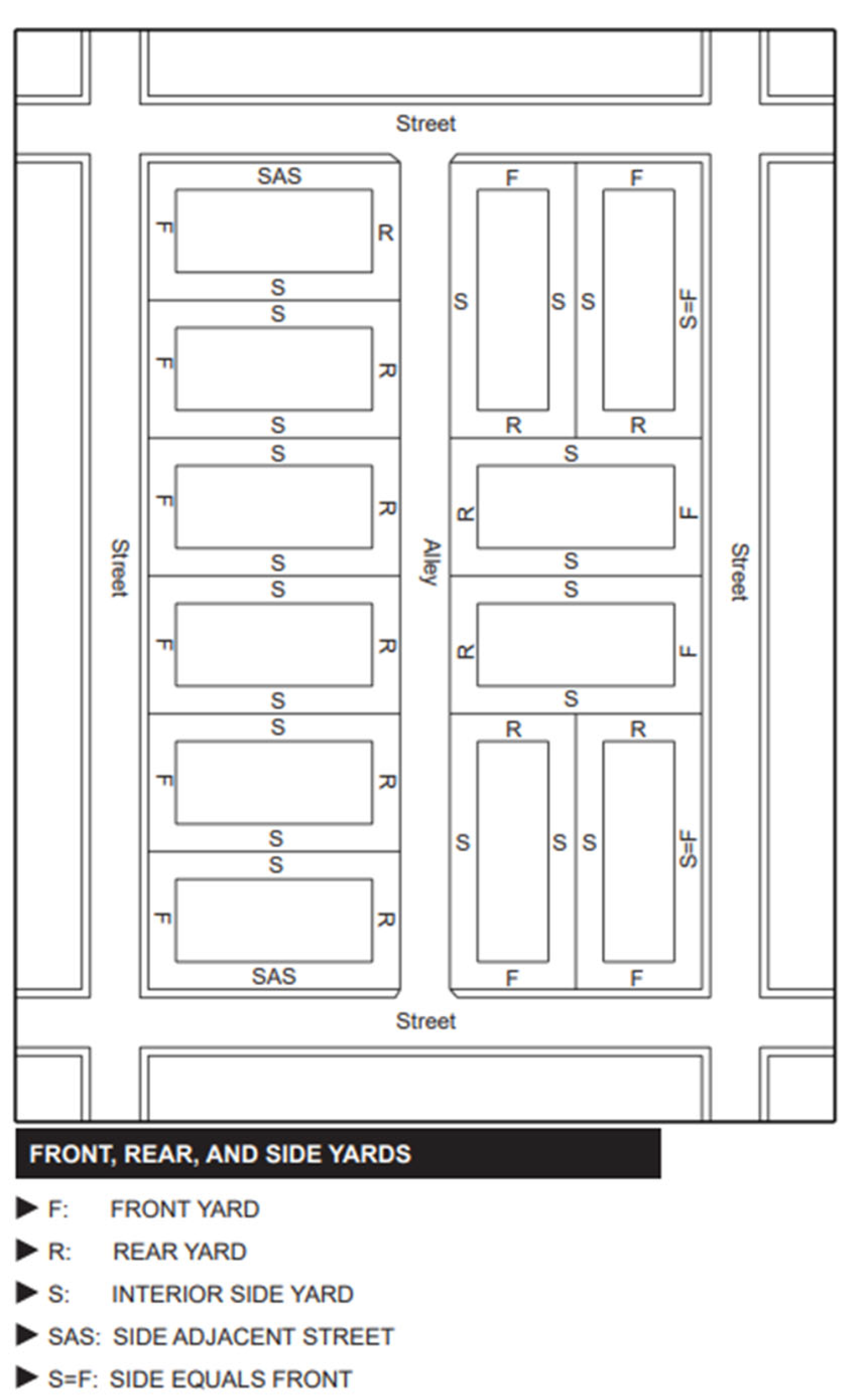 Figure 16-5: Front, Rear, and Side Yards