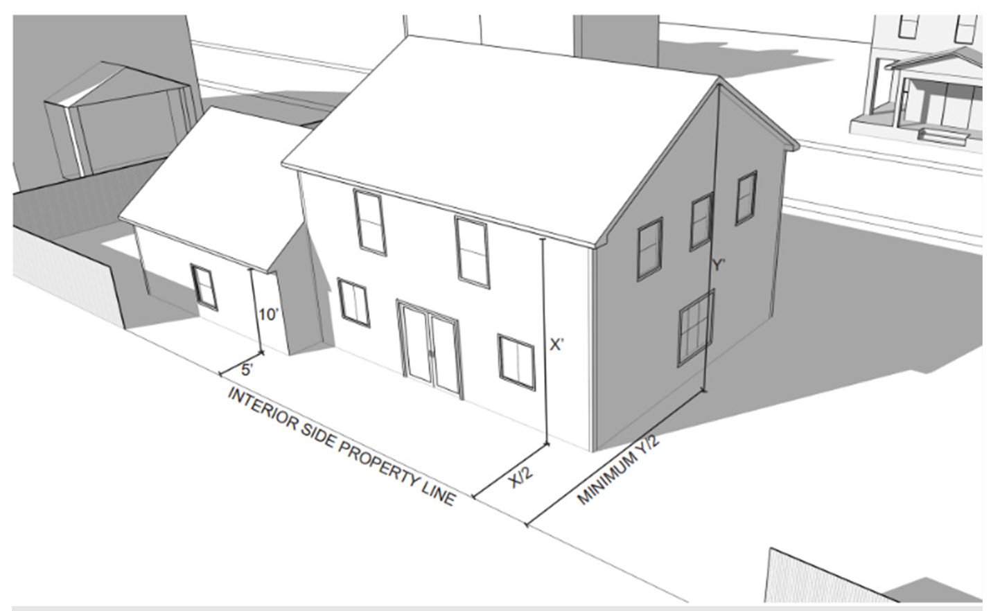 Figure 7-3: Setback Relative to Building Height