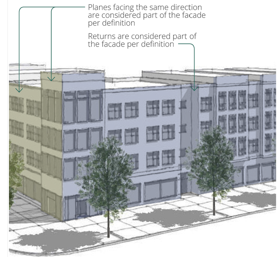 Figure 14-11. Facade Definitions