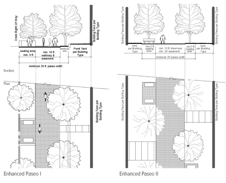 Figure 14-15. Paseo Illustrations