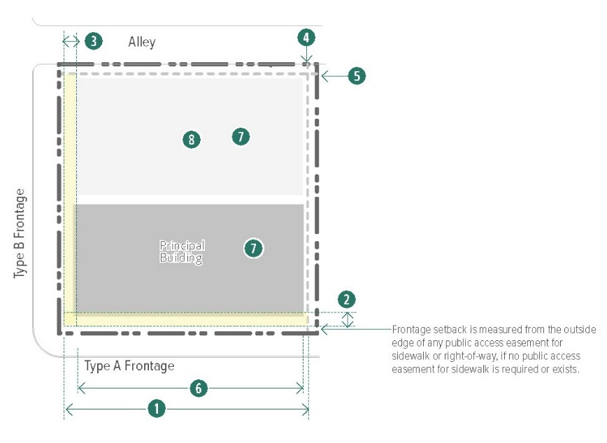 Figure 14-25. Main Street Storefront Building: Building Siting
