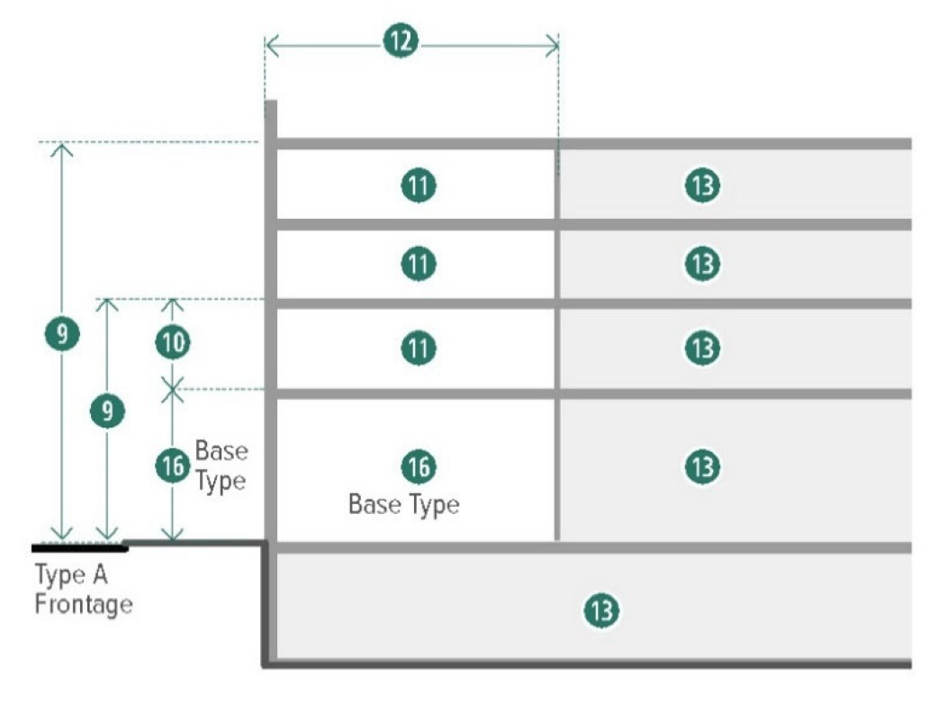 Figure 14-26. Main Street Storefront Building Section: Height & Use Requirements