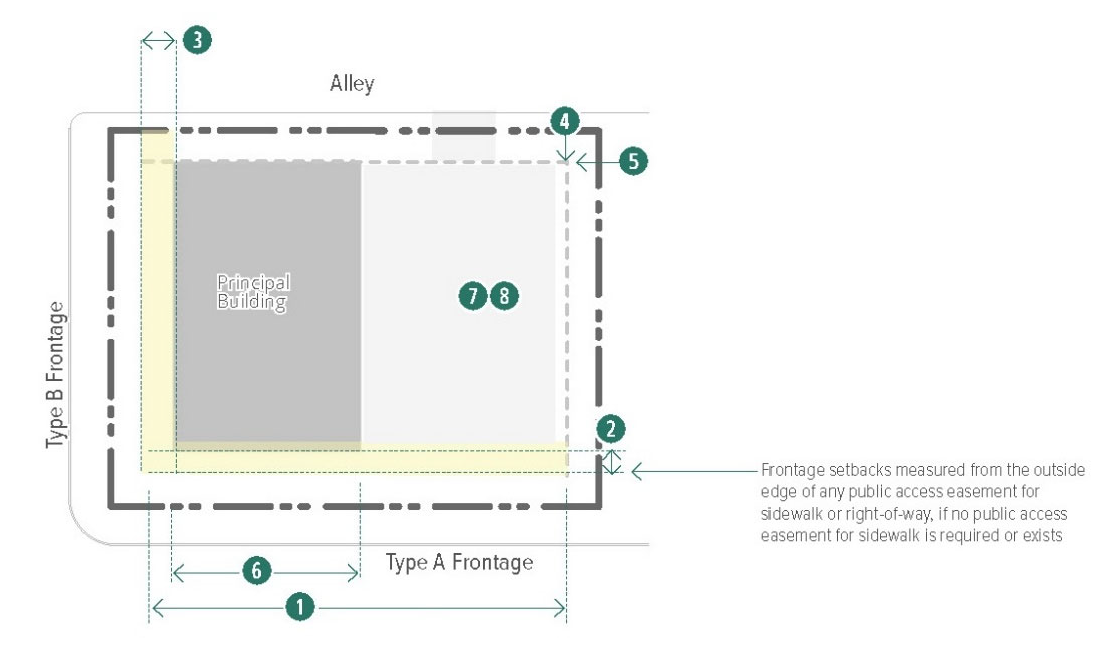 Figure 14-28. Commercial Storefront Building Plan: Building Siting Requirements
