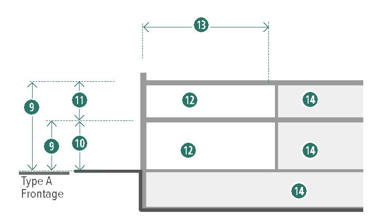 Figure 14-29. Commercial Storefront Building Section: Height & Use Requirements