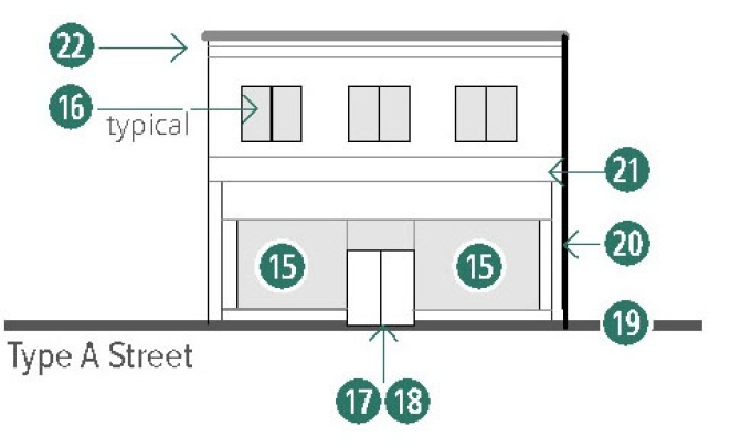 Figure 14-30. Commercial Storefront Building Elevation: Facade Design Requirements