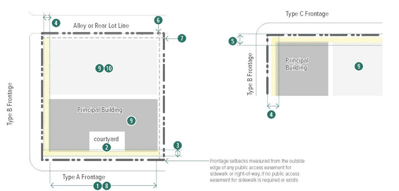 Figure 14-31. General Building: Building Siting
