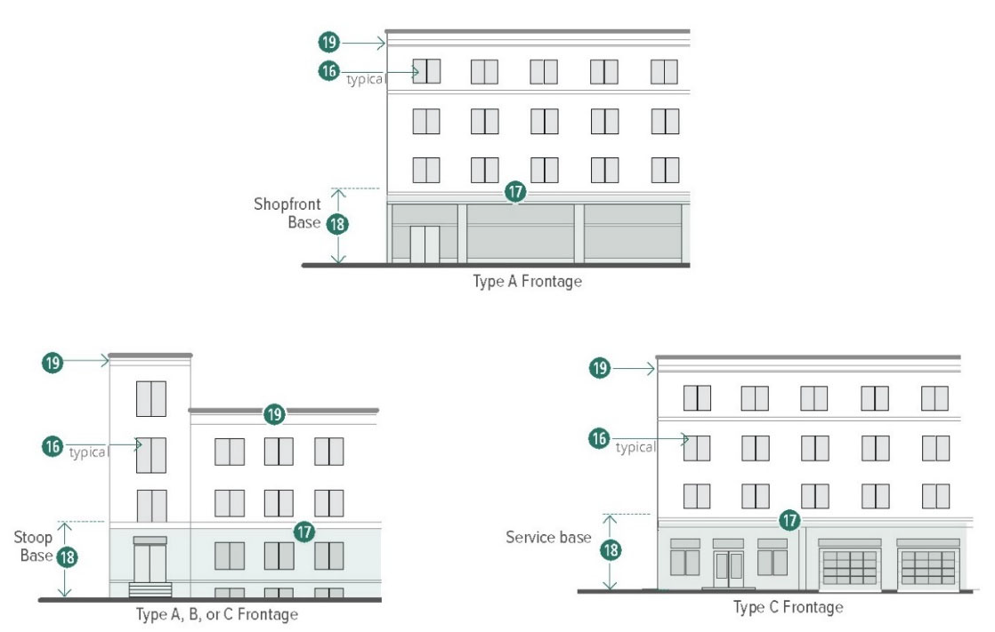 Figure 14-33. General Building: Facade Design Requirements