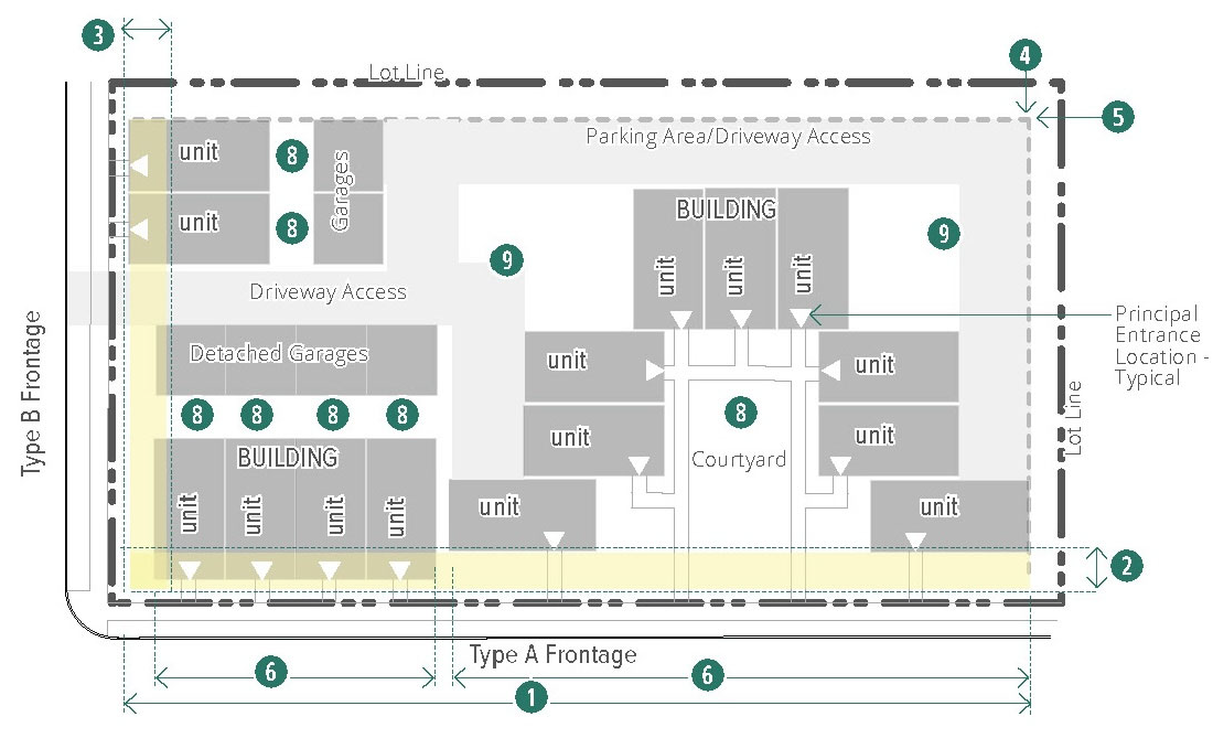 Figure 14-34. Row Building: Building Siting