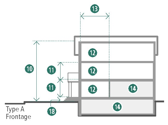 Figure 14-35. Row Building: Height & Use Requirements