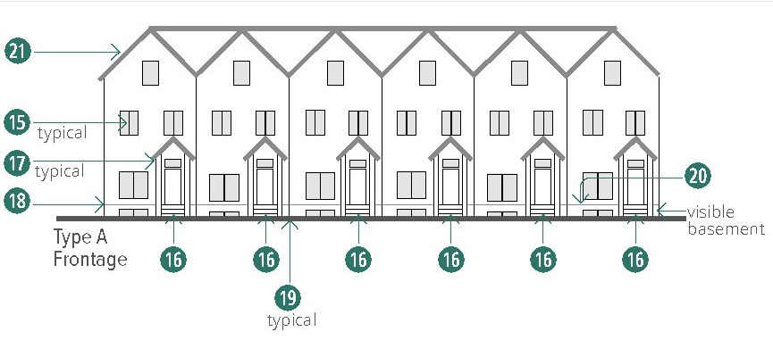 Figure 14-36. Row Building: Facade Design Requirements