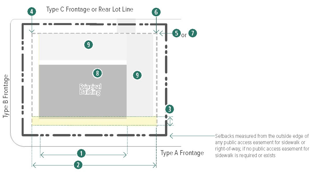 Figure 14-37. Workshop Building: Building Siting