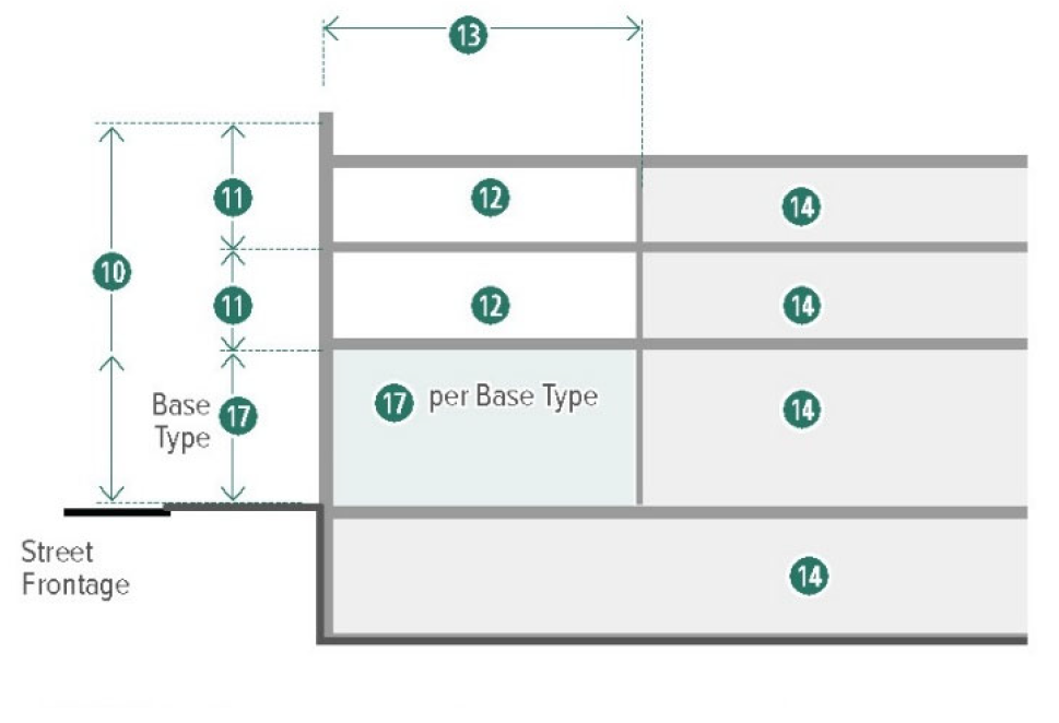 Figure 14-38. Workshop Building: Height & Use Requirements