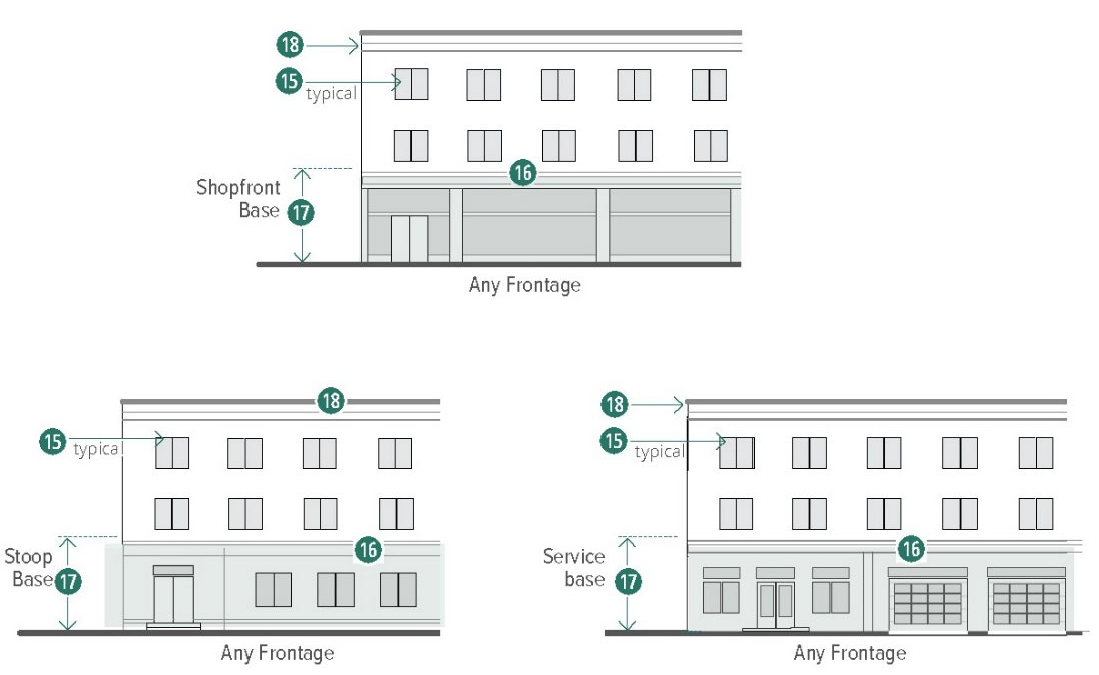 Figure 14-39. Workshop Building: Facade Design Requirements