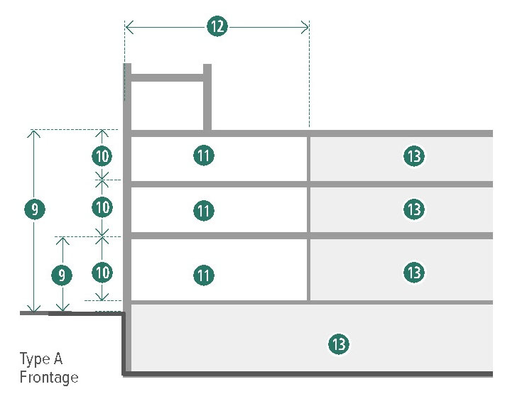 Figure 14-41. Civic Building: Height & Use Requirement