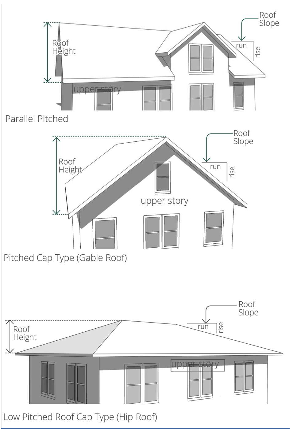Figure 14-46. Examples of Pitched Cap Type