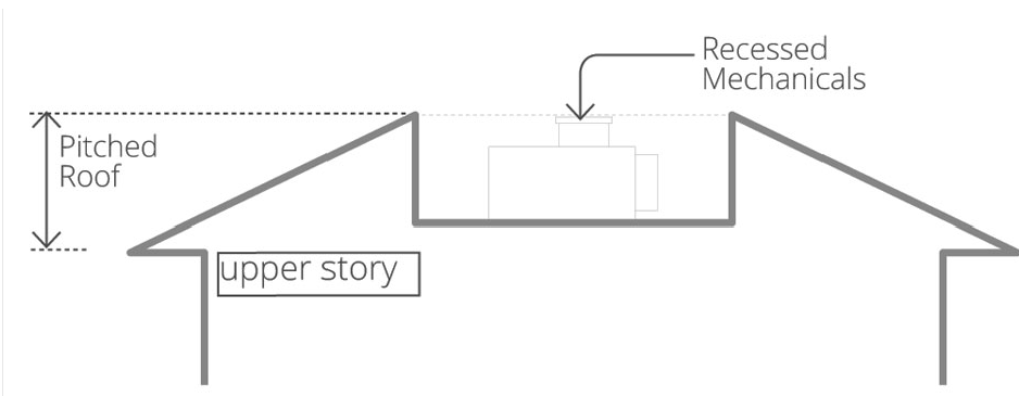 Figure 14-47. Recessed Mechanicals in Pitched Cap Type