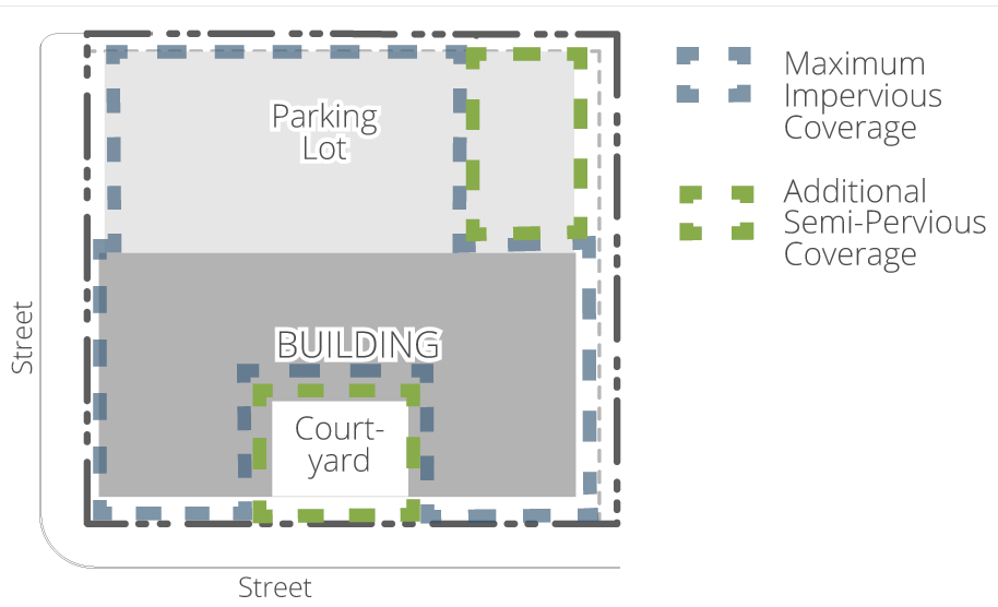 Figure 14-53. Impervious and Semi-Pervious Coverage