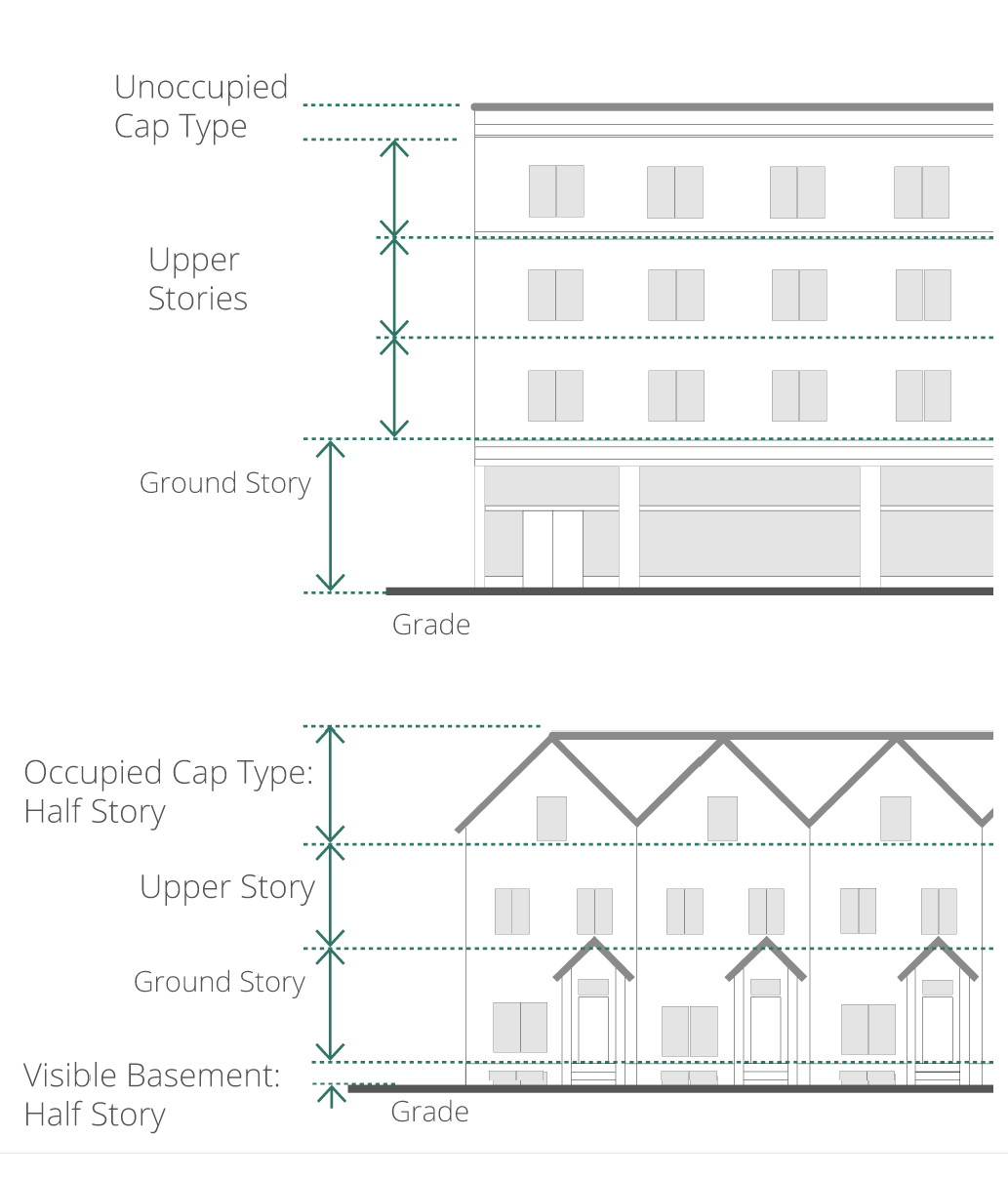 Figure 14-54. Measuring Stories with Floor-to-Floor Height