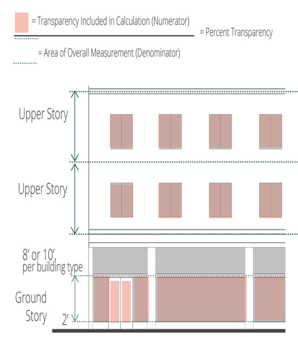 Figure 14-55. Measuring Minimum Facade Transparency