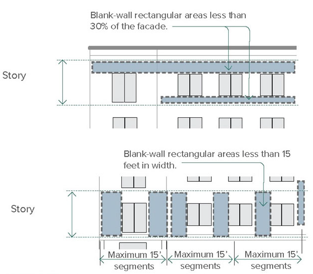 Figure 14-56. Measuring Blank Wall Limitations