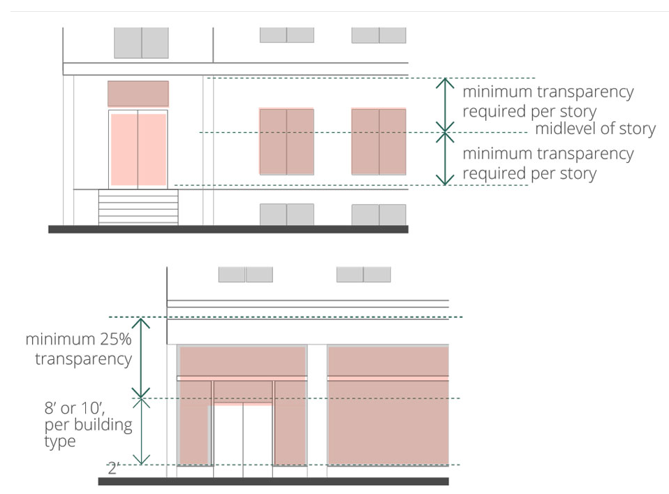 Figure 14-57. Transparency on Tall Stories