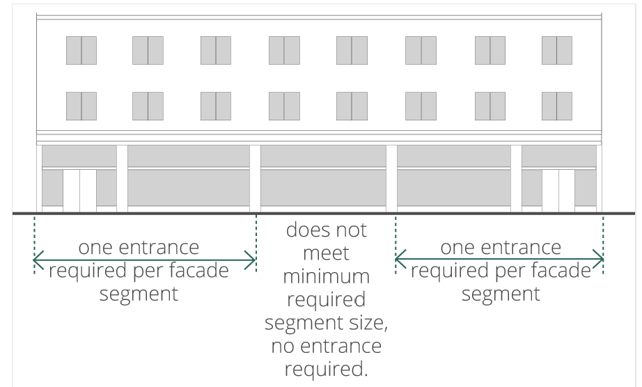 Figure 14-58. Number of Required Entrances