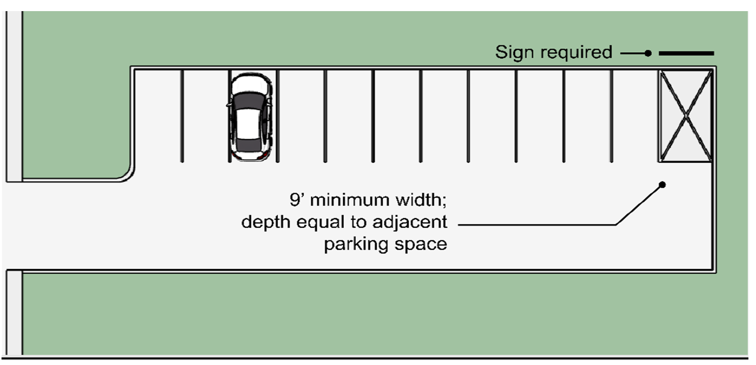 Figure 9-5: Parking Turnaround Spaces