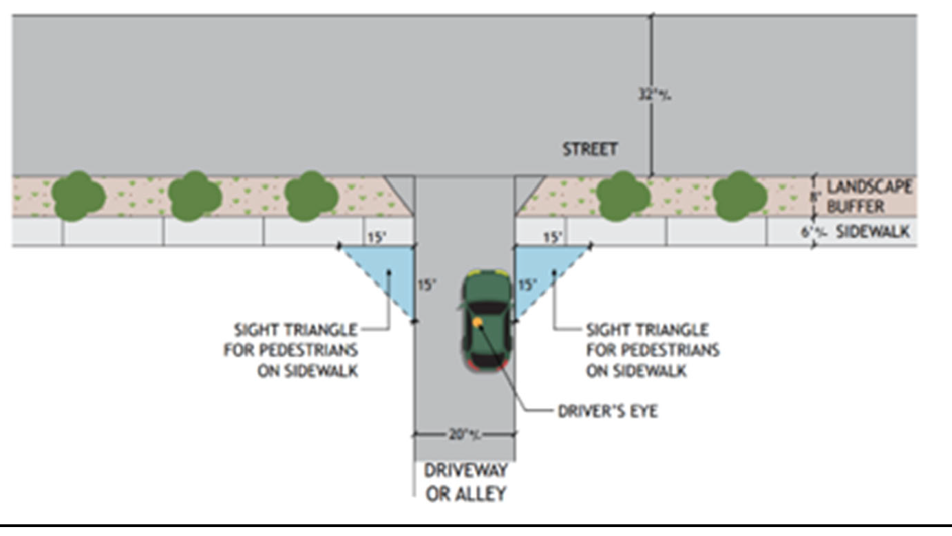 Figure 9-7a: Sight Triangle Area at the intersection of a Driveway or Alley and a Street with a sidewalk.