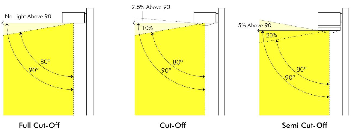 Article 8 Landscape Site Design Standards Land Use Brighton Co Municode Library