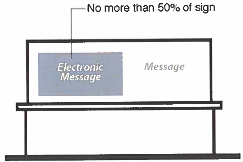 Figure 9-2 Electronic Message Center Detail