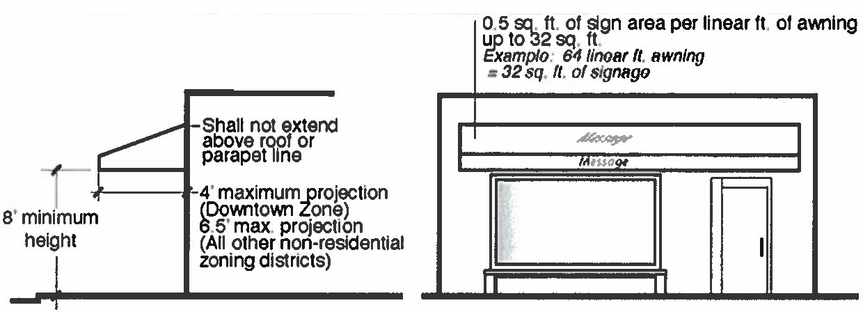 Figure 9-3 Awning Sign Detail