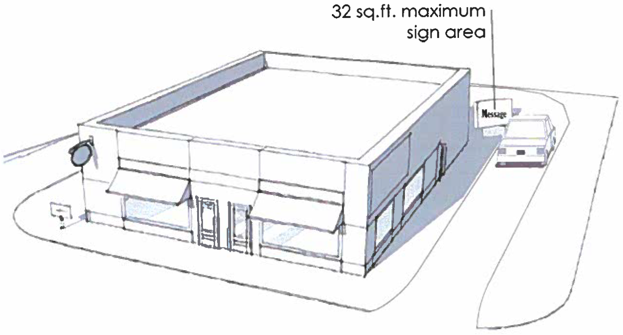 Figure 9-6 Display Sign Details