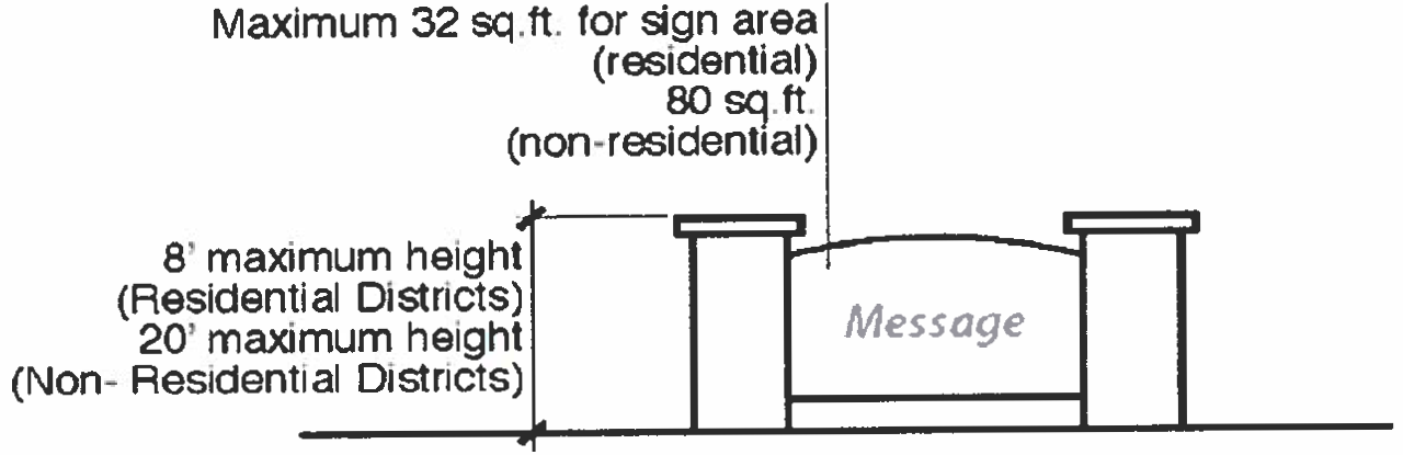 Figure 9-8 Monument Sign Details