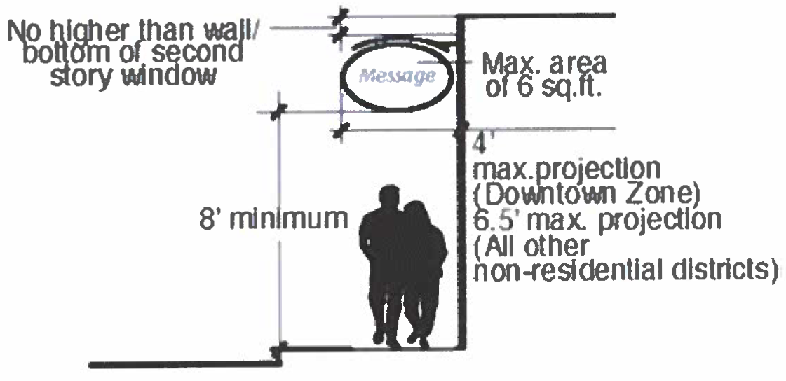 Figure 9-10 Projecting Sign Detail