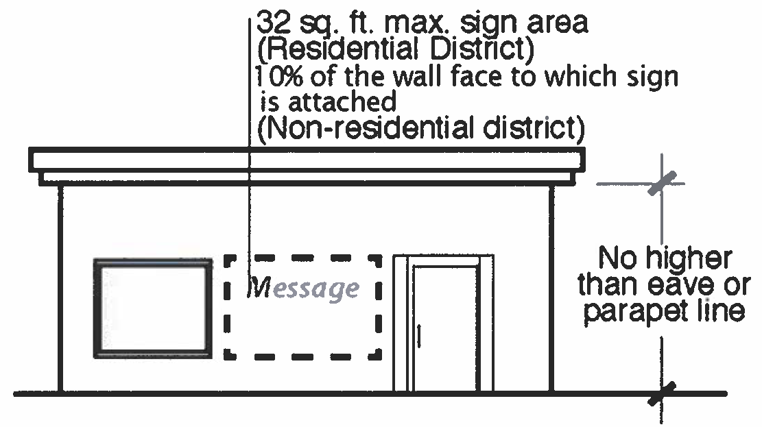 Figure 9-11 Wall Sign Detail