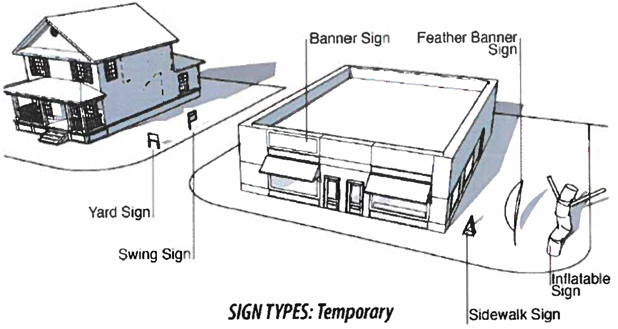 Figure 9-12 Temporary Sign Types