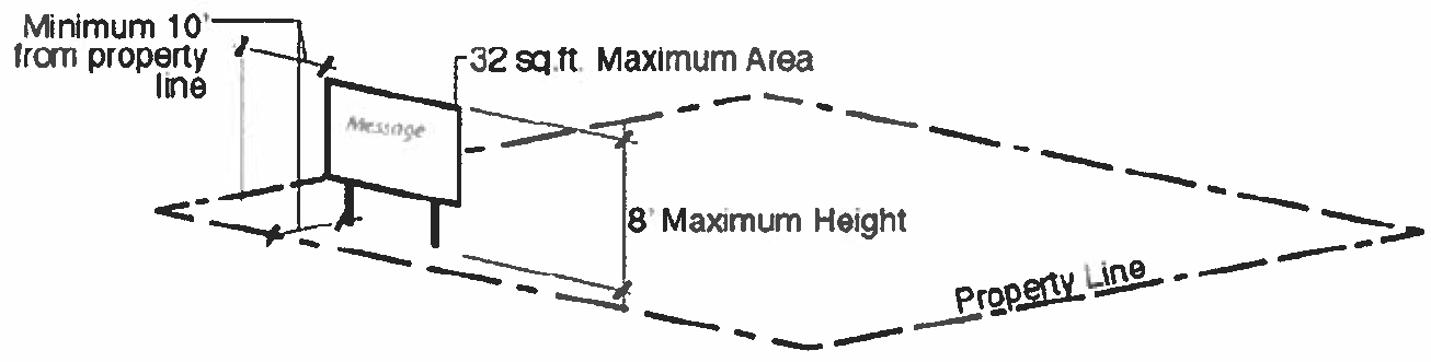 Figure 9-15 Site Sign Detail